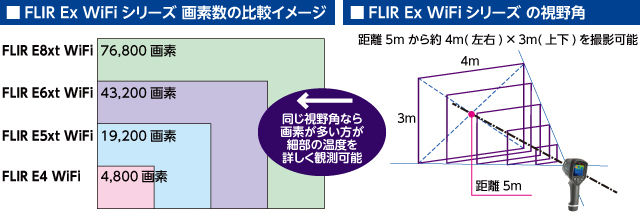 FLIR E4 WiFi 赤外線サーモグラフィ