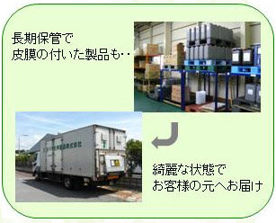 中性サビ取り剤